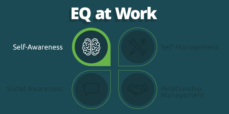 EQ at work self-awareness